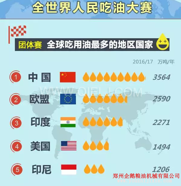 賣油賺錢嗎賣什么食用油更賺錢？油脂行業前景一片光明(圖1)